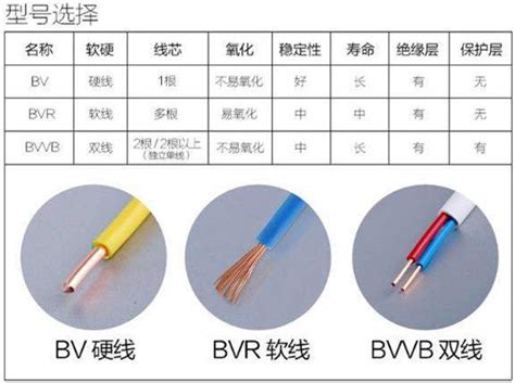 電線顏色法規